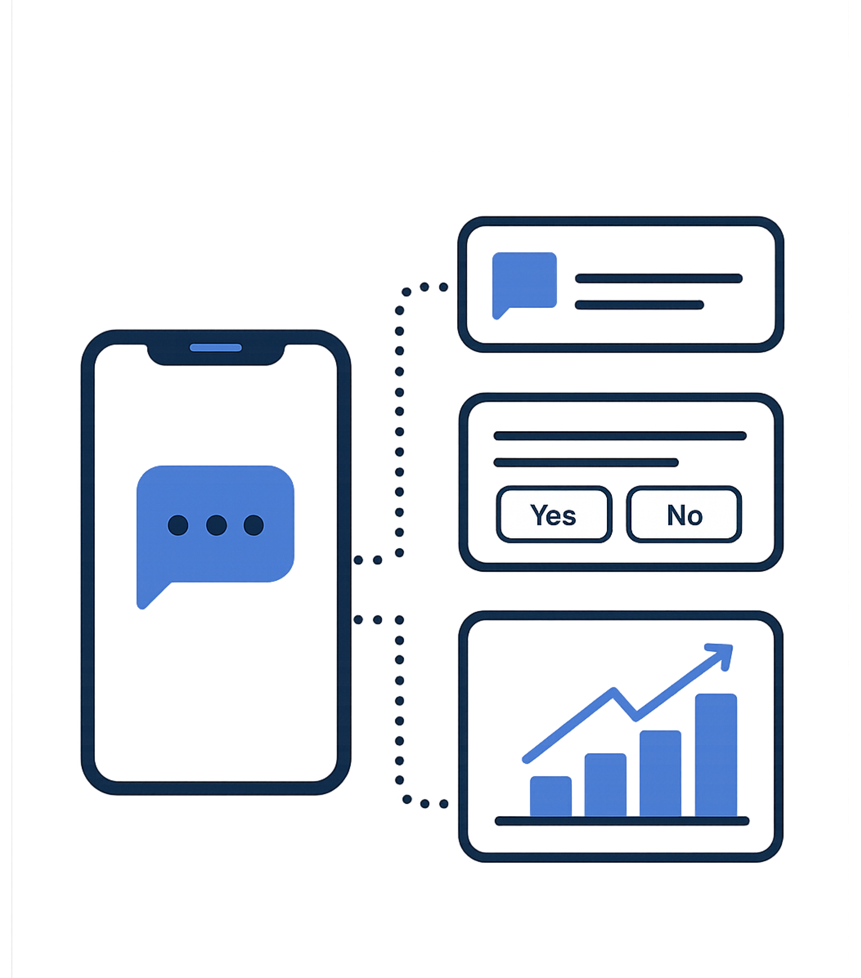 Illustration showing app events triggering messages, surveys, and analytics