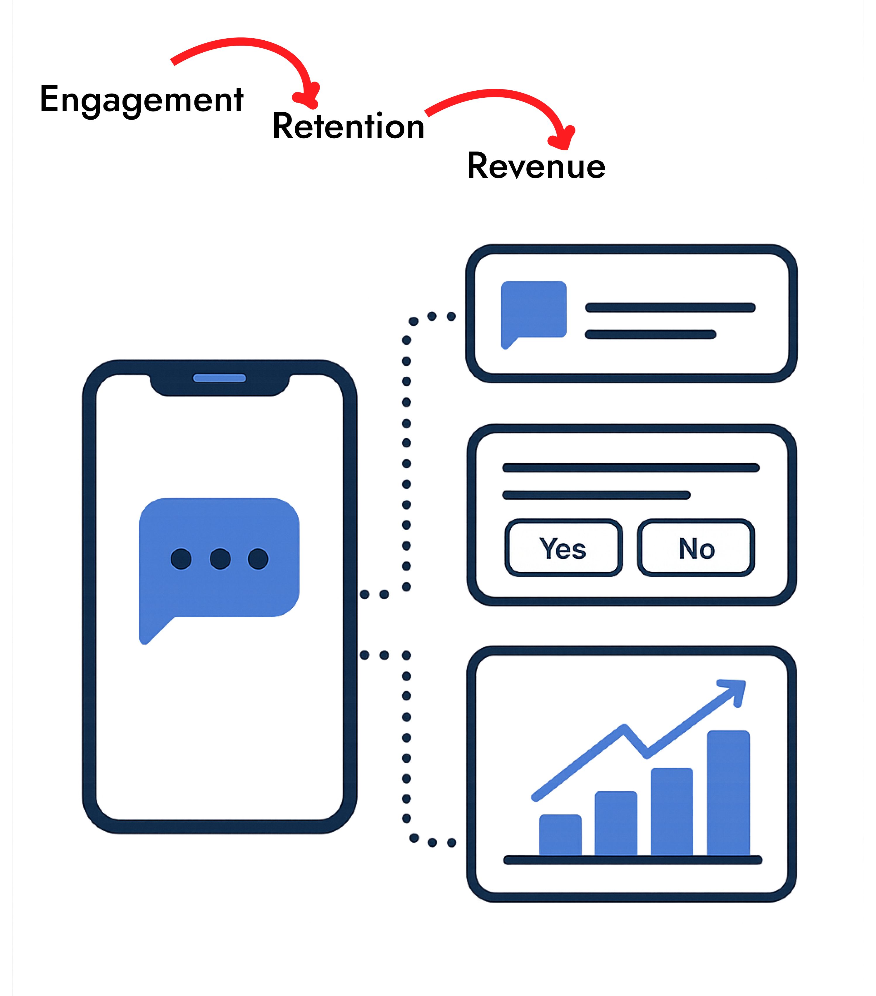 Loopjoy connects engagement, retention, and revenue